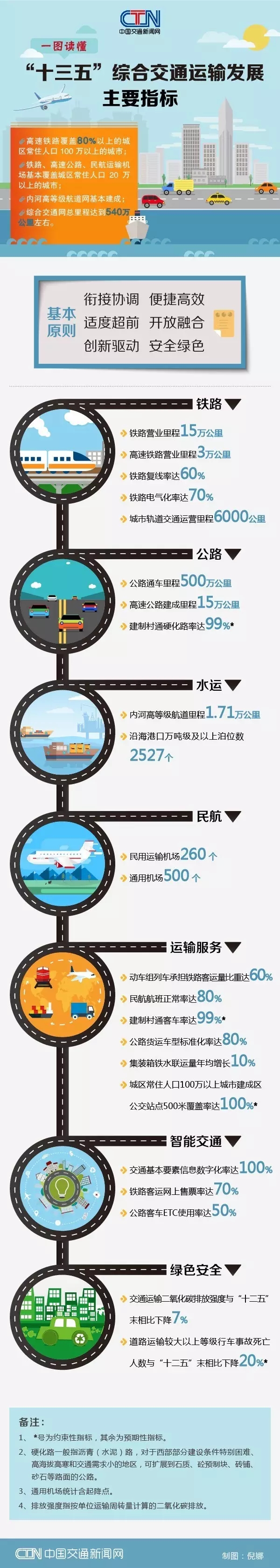 株洲通盛运输贸易有限公司,株洲运输贸易,船舶代理,建筑装饰材料,机械设备配件经营
