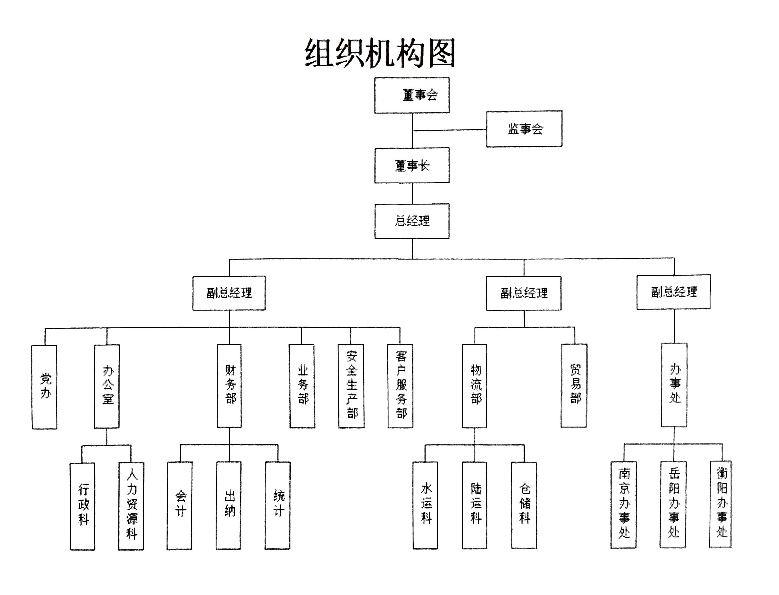 株洲通盛运输贸易有限公司组织架构